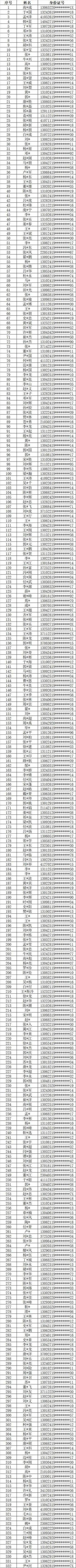 终生禁驾名单