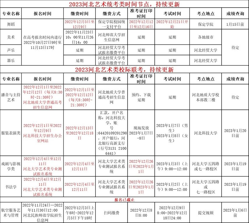 2023年河北艺考时间点